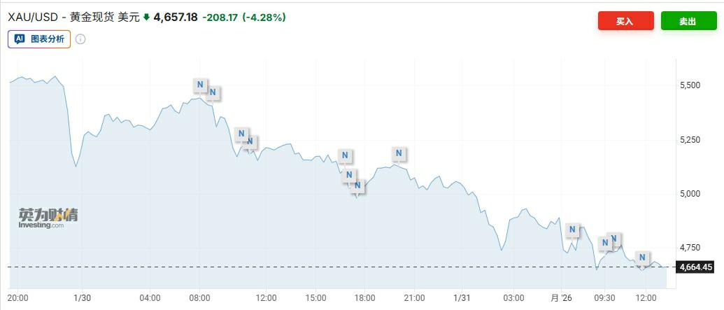 来源：investing